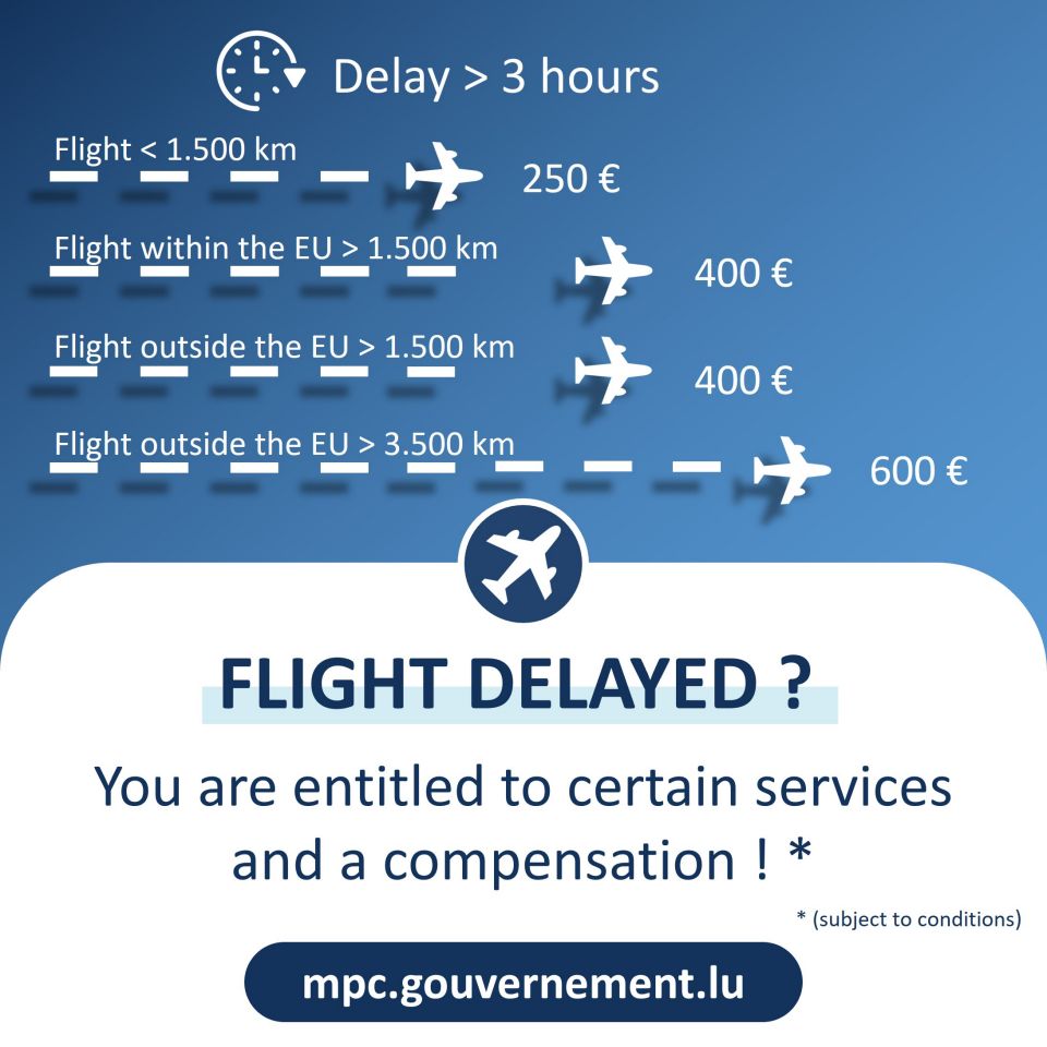 Passenger rights Directorate for Consumer Protection The Luxembourg Government